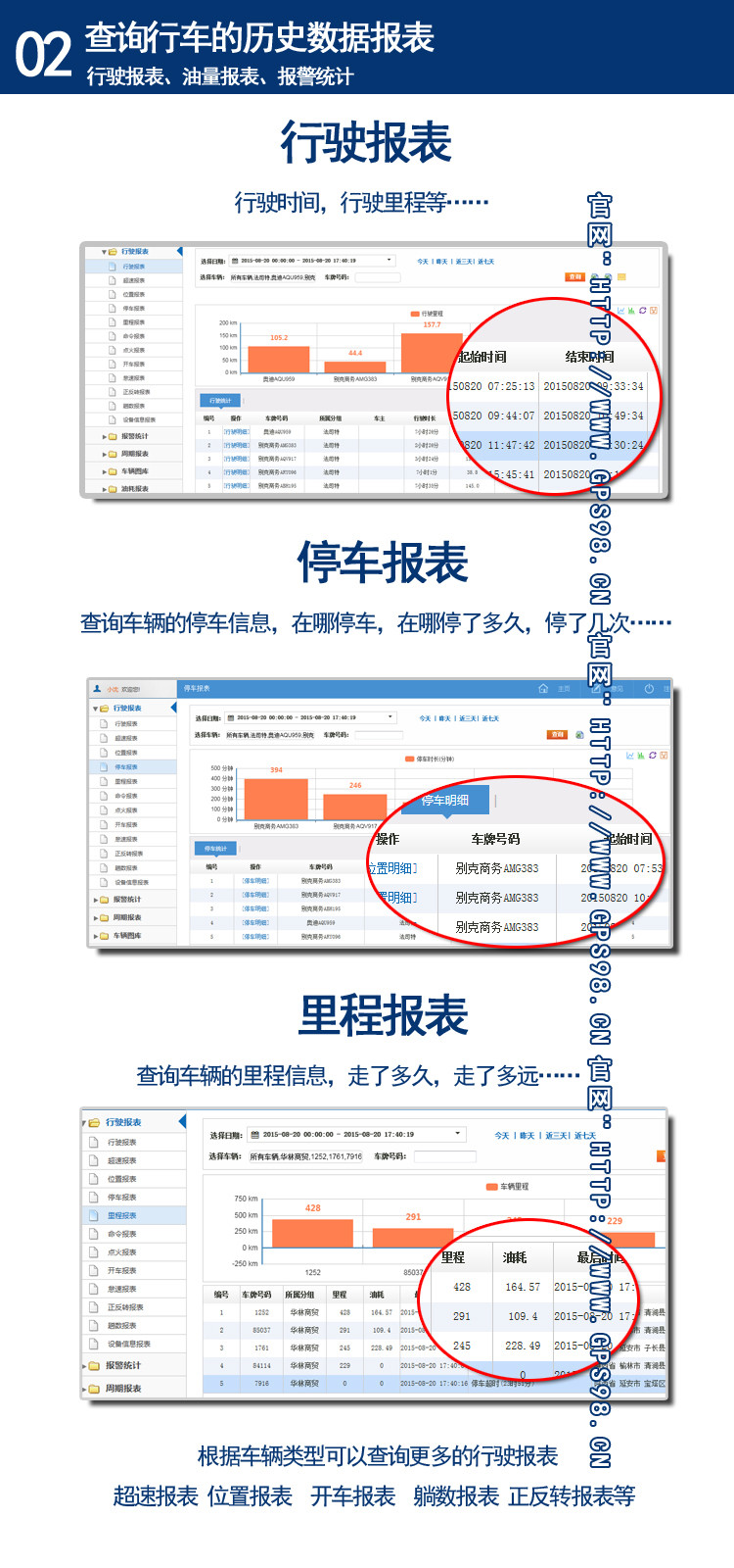 冷鏈溫度監控|車輛定位|貨車油量監控