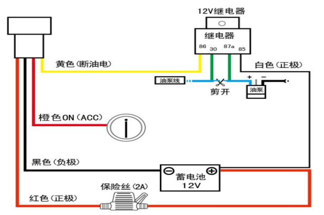 冷鏈溫度監控|車輛定位|貨車油量監控