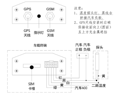 冷鏈溫度監控|車輛定位|貨車油量監控