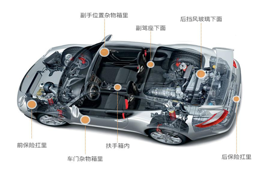 冷鏈溫度監控|車輛定位|貨車油量監控