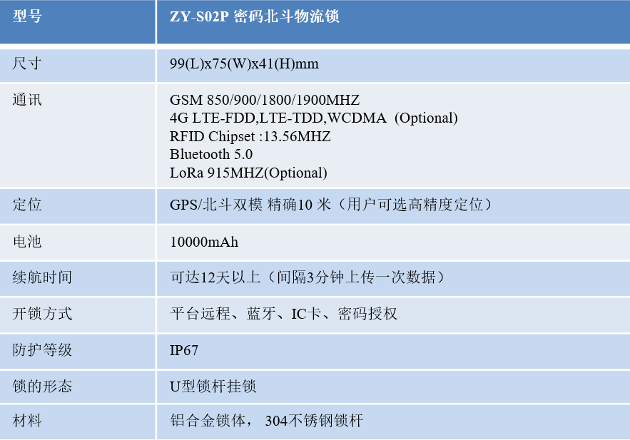 冷鏈溫度監控|車輛定位|貨車油量監控