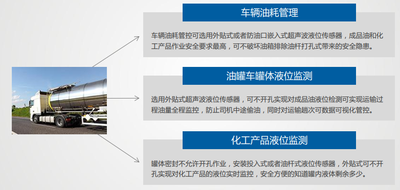 冷鏈溫度監控|車輛定位|貨車油量監控