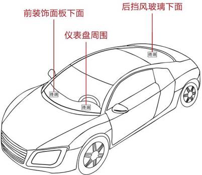 冷鏈溫度監控|車輛定位|貨車油量監控